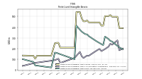 Finite Lived Intangible Assets Net