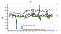 Other Comprehensive Income Loss Net Of Tax