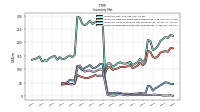 Inventory Finished Goods Net Of Reserves