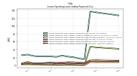 Lessee Operating Lease Liability Payments Due Year Four