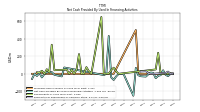 Proceeds From Issuance Of Long Term Debt