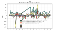 Increase Decrease In Accounts Payable