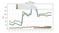 Pension And Other Postretirement Defined Benefit Plans Liabilities Noncurrent