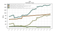 Accumulated Other Comprehensive Income Loss Net Of Tax