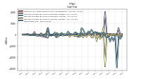 Net Income Loss