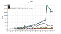 Prepaid Expense And Other Assets Current