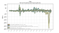 Increase Decrease In Accounts Receivable