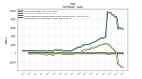 Retained Earnings Accumulated Deficit