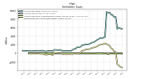 Accumulated Other Comprehensive Income Loss Net Of Tax