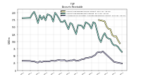 Allowance For Doubtful Accounts Receivable Current