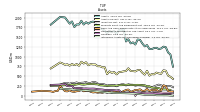 Intangible Assets Net Excluding Goodwill