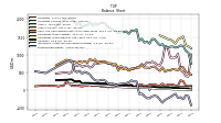 Stockholders Equity