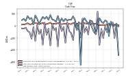 Net Income Loss