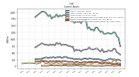 Prepaid Expense And Other Assets Current