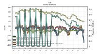 Net Income Loss