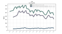 Inventory Work In Process Net Of Reserves