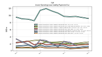 Lessee Operating Lease Liability Payments Due Year Four