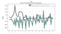 Net Cash Provided By Used In Financing Activities