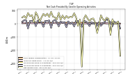 Net Income Loss