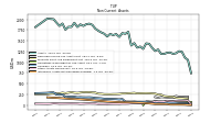 Intangible Assets Net Excluding Goodwill