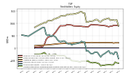 Accumulated Other Comprehensive Income Loss Net Of Tax