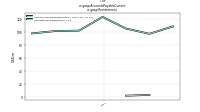 Accounts Payable Currentus-gaap: Restatement