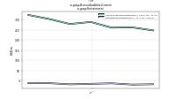 Accrued Liabilities Currentus-gaap: Restatement