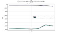 Accumulated Other Comprehensive Income Loss Net Of Taxus-gaap: Restatement