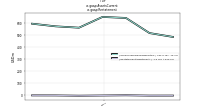 Assets Currentus-gaap: Restatement