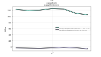 Assetsus-gaap: Restatement