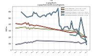 Assetsus-gaap: Statement Business Segments