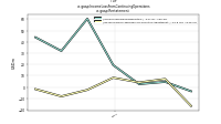 Income Loss From Continuing Operationsus-gaap: Restatement