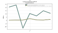 Income Tax Expense Benefitus-gaap: Restatement