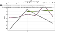 Income Tax Expense Benefitus-gaap: Restatement, us-gaap: Error Corrections And Prior Period Adjustments Restatement By Restatement Period And Amount