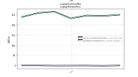 Inventory Netus-gaap: Restatement