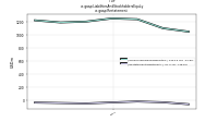 Liabilities And Stockholders Equityus-gaap: Restatement