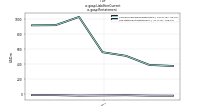 Liabilities Currentus-gaap: Restatement