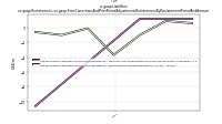 Liabilitiesus-gaap: Restatement, us-gaap: Error Corrections And Prior Period Adjustments Restatement By Restatement Period And Amount