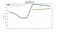 Long Term Debtus-gaap: Debt Instrument