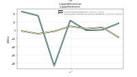 Net Income Lossus-gaap: Restatement