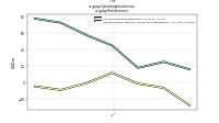 Operating Income Lossus-gaap: Restatement