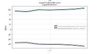 Other Assets Noncurrentus-gaap: Restatement