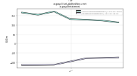 Other Liabilities Noncurrentus-gaap: Restatement