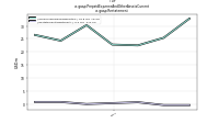 Prepaid Expense And Other Assets Currentus-gaap: Restatement