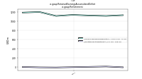 Retained Earnings Accumulated Deficitus-gaap: Restatement