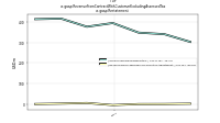 Revenue From Contract With Customer Excluding Assessed Taxus-gaap: Restatement