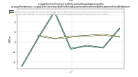 Revenue From Contract With Customer Excluding Assessed Taxus-gaap: Restatement, us-gaap: Error Corrections And Prior Period Adjustments Restatement By Restatement Period And Amount