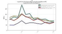 Revenue From Contract With Customer Excluding Assessed Taxus-gaap: Statement Business Segments