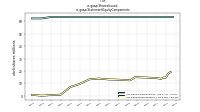 Shares Issuedus-gaap: Statement Equity Components