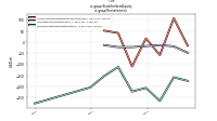 Stockholders Equityus-gaap: Restatement